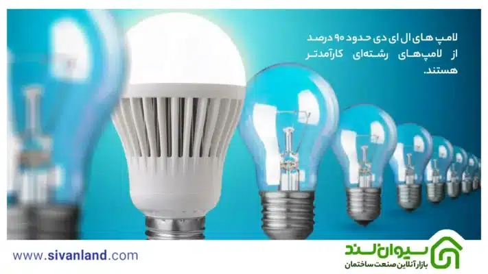 لامپ های ال ای دی حدود 90 درصد از لامپ‌های رشته‌ای کارآمدتر هستند