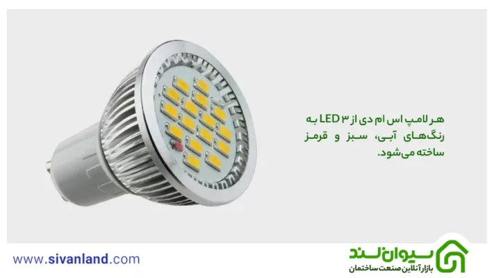 هر لامپ اس ام دی از 3 LED به رنگ‌های آبی، سبز و قرمز ساخته می‌شود.