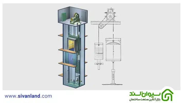 اجزای آسانسور کششی