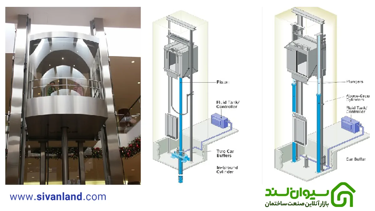 خرید موتور آسانسور هیدرولیک