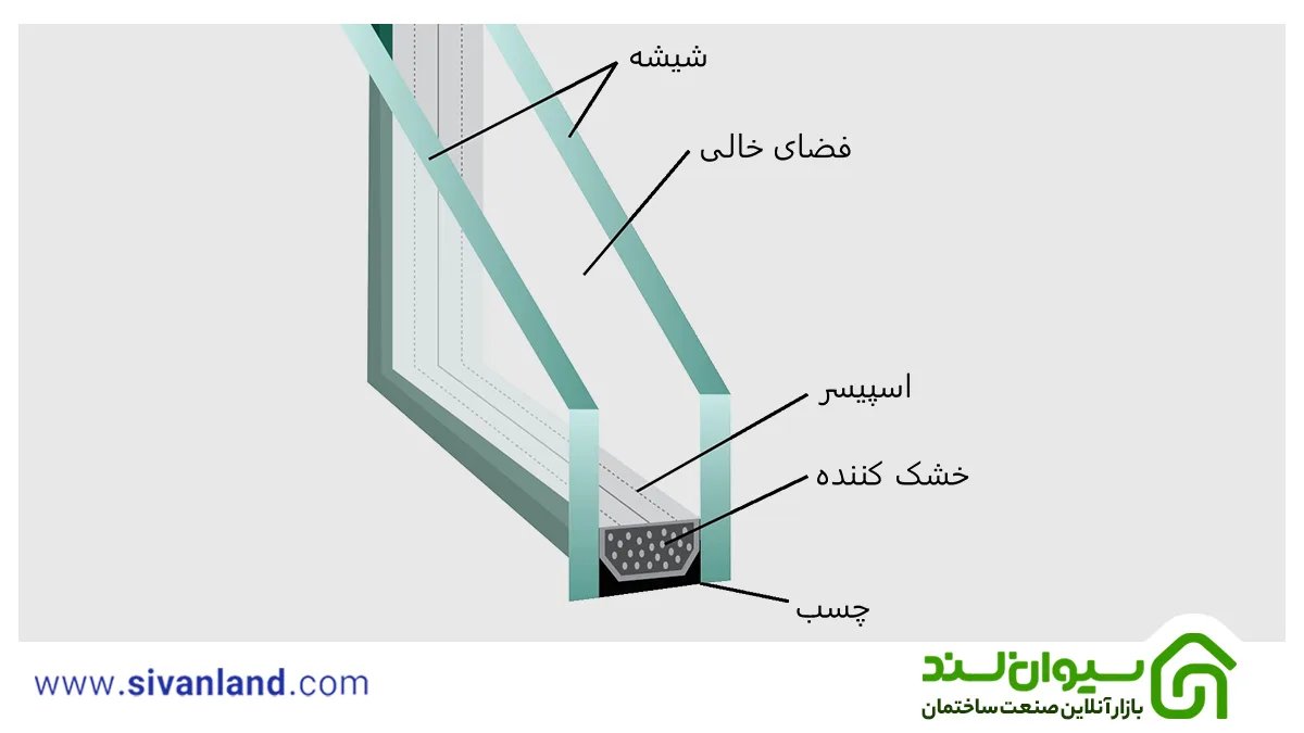 نحوه عایق کردن شیشه‌ی درب و پنجره دو جداره