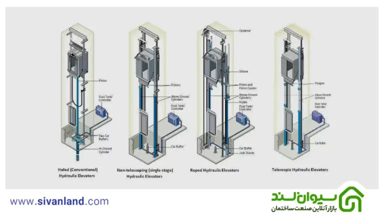 نحوه تهیه نقشه کابین آسانسور و اصطلاحات خواندن نقشه