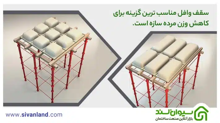 سقف وافل مناسب ترین گزینه برای کاهش وزن مرده سازه است.