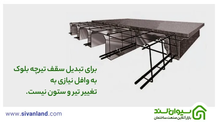 برای تبدیل سقف تیرچه بلوک به وافل نیازی به تغییر تیر و ستون نیست.