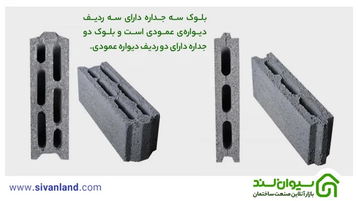 بلوک سه جداره دارای سه ردیف دیواره‌ی عمودی است و بلوک دو جداره دارای دو ردیف دیواره عمودی.