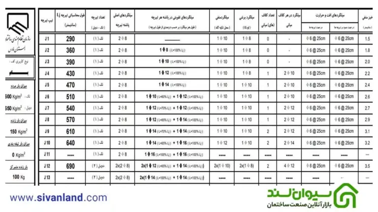 جدول تیرچه بلوک نظام مهندسی فارس و نشریه 543 تیرچه بلوک + فایل PDF