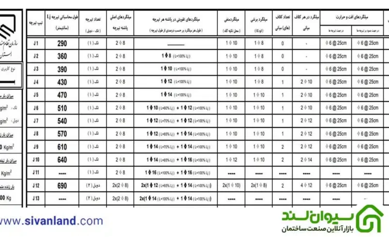 جدول تیرچه بلوک نظام مهندسی