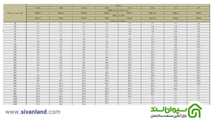 جدول سایز پلی اتیلن pe100