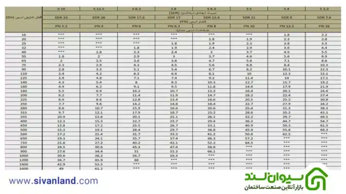 جدول سایز پلی اتیلن pe63