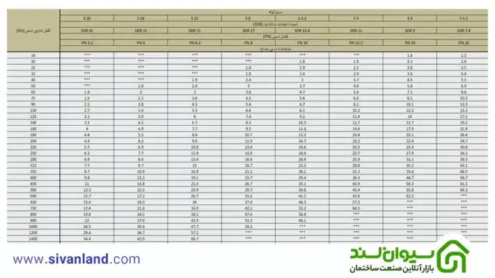 جدول سایز پلی اتیلن pe80