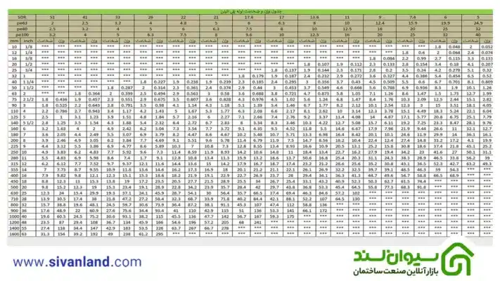 جدول وزن و ضخامت لوله پلی اتیلن از سایز 10 تا 1600