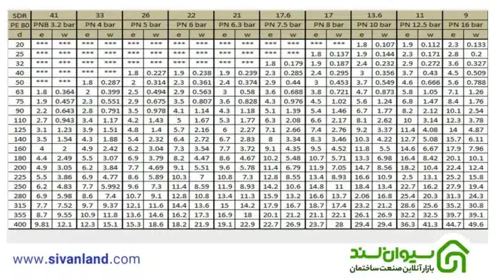 جدول پلی اتیلن pe80