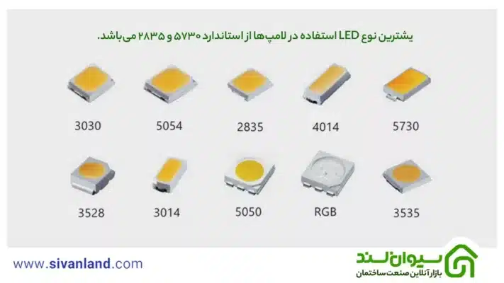 یشترین نوع LED استفاده در لامپ‌ها از استاندارد 5730 و 2835 می‌باشد.