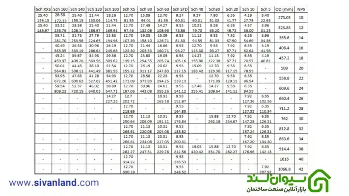 جدول لوله مانیسمان بر اساس استاندارد ASM-2