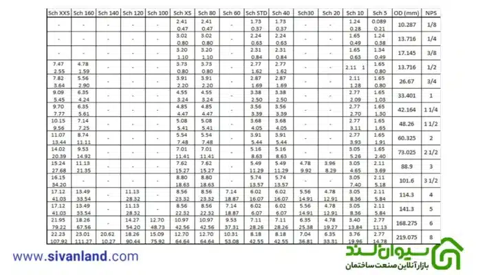 جدول لوله مانیسمان بر اساس استاندارد ASME-1