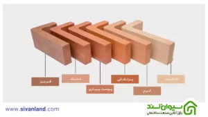 معرفی آجر قزاقی و بررسی ویژگی‌های آن