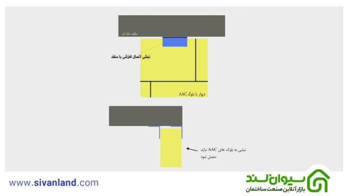 اتصال کشویى دیوار خارجى از طریق نبشى به سقف سازه