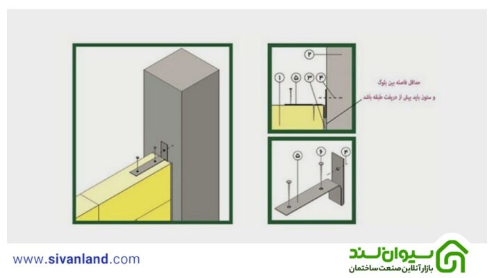 اتصالات بلوک هبلکس به ستون آرمه با بست ارتجاعی