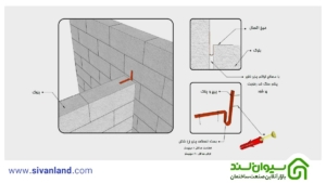 راهنمای کامل اتصال هبلکس به ستون با بست رادیکالی