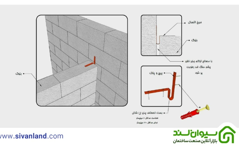 اتصال هبلکس به ستون با بست رادیکالی