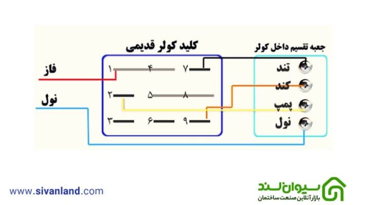 آموزش گام به گام سیم‌ کشی کولر آبی