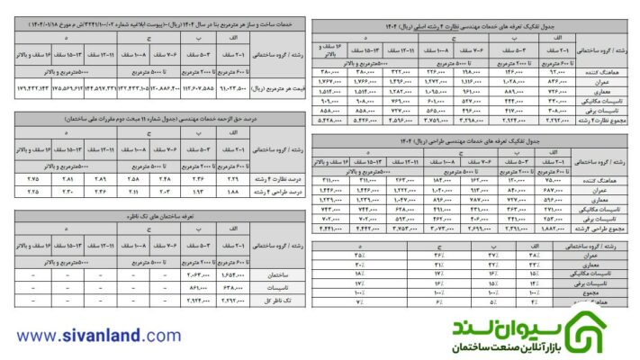 تعرفه-خدمات-مهندسی-ساختمان-فارس