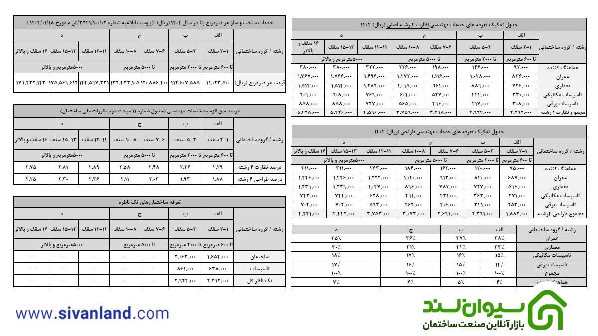 تعرفه خدمات مهندسی ساختمان