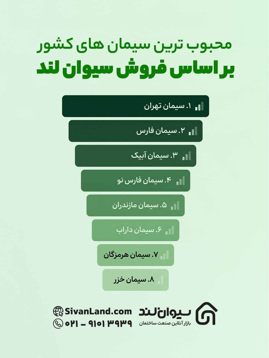 محبوبترین برندهای سیمان بر اساس فروش واقعی سیوانلند