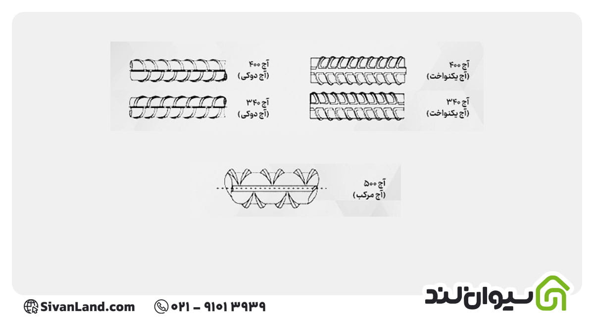 تفاوت های میلگرد a1 ،a2 ،a3 ،a4 در شکل ظاهری و نوع آج