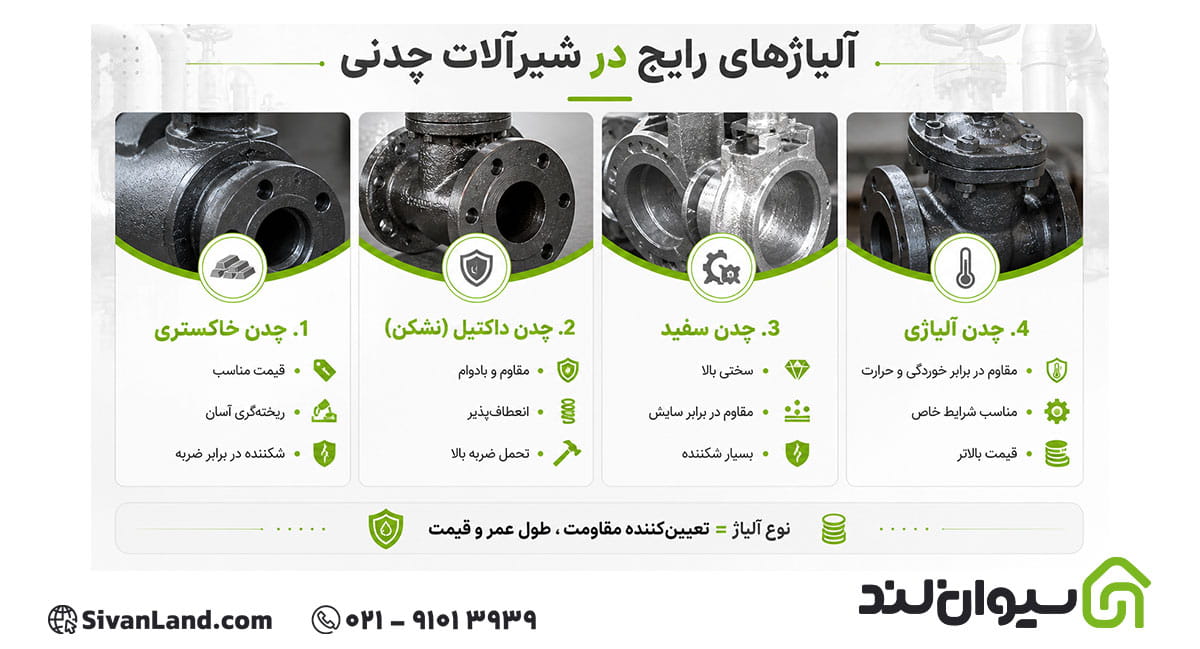 آلیاژهای مورد استفاده در تولید شیرآلات چدنی
