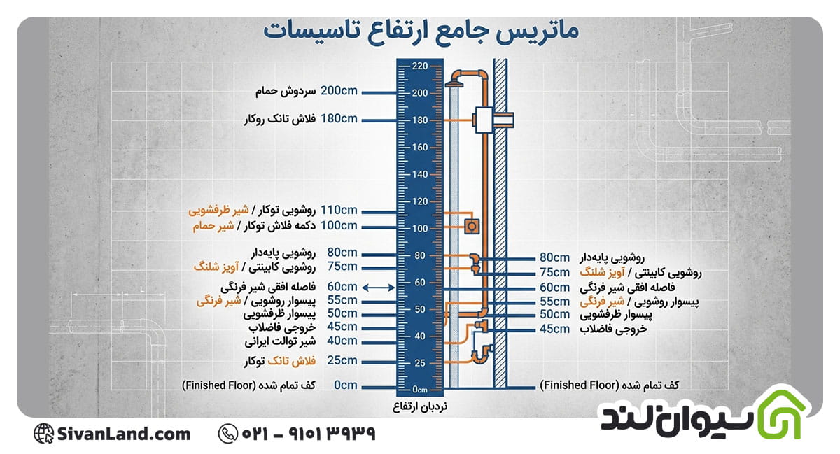 استاندارد نصب طبق مبحث ۱۶ مقررات ملی ساختمان