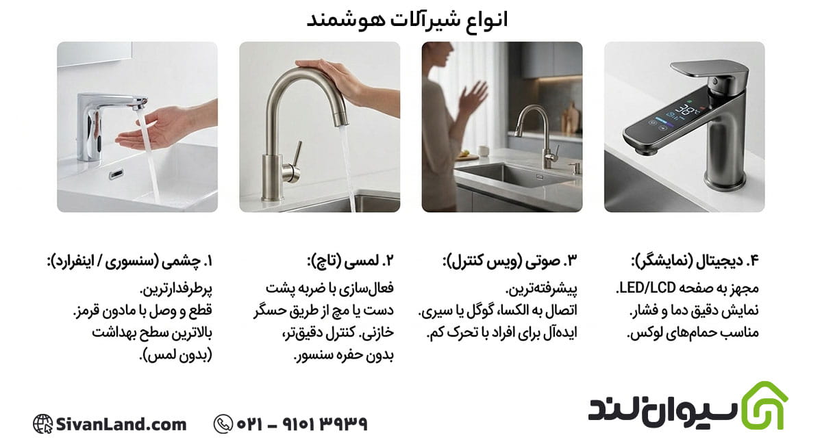 بررسی انواع شیرآلات هوشمند