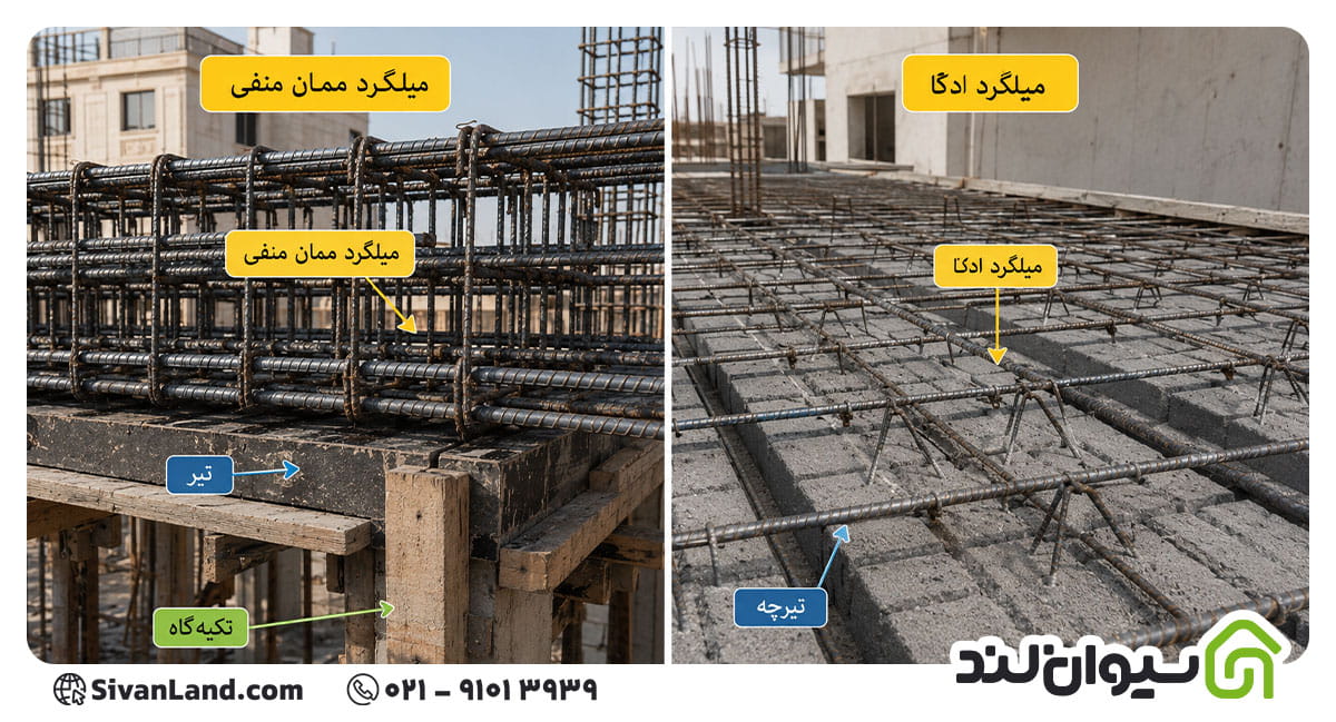 تفاوت میلگرد ممان منفی و میلگرد ادکا
