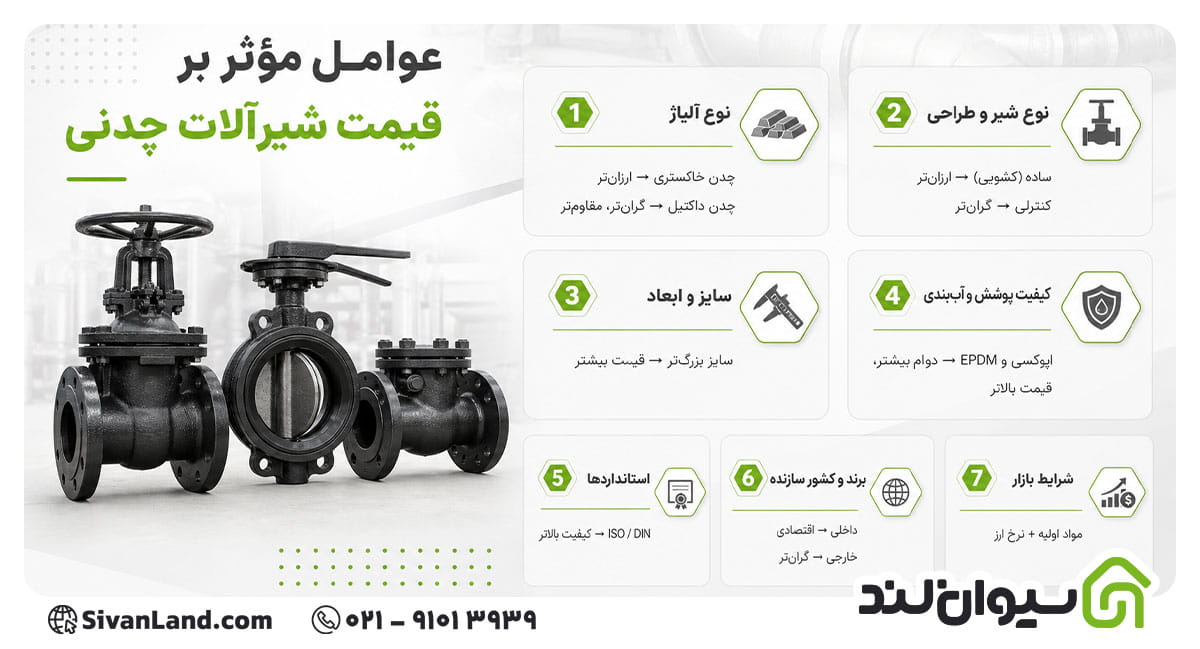 عوامل مؤثر در قیمت شیرآلات چدنی
