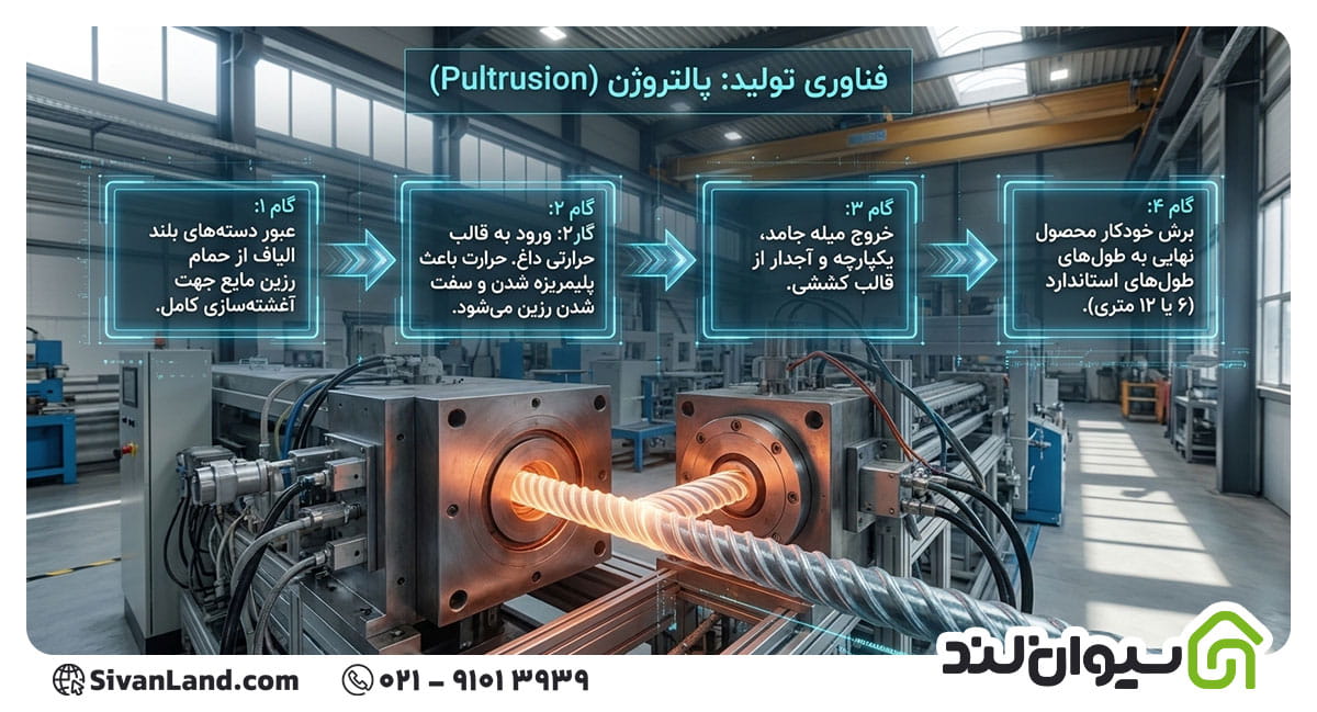 فرایند تولید میلگرد کامپوزیت (FRP) چگونه است؟