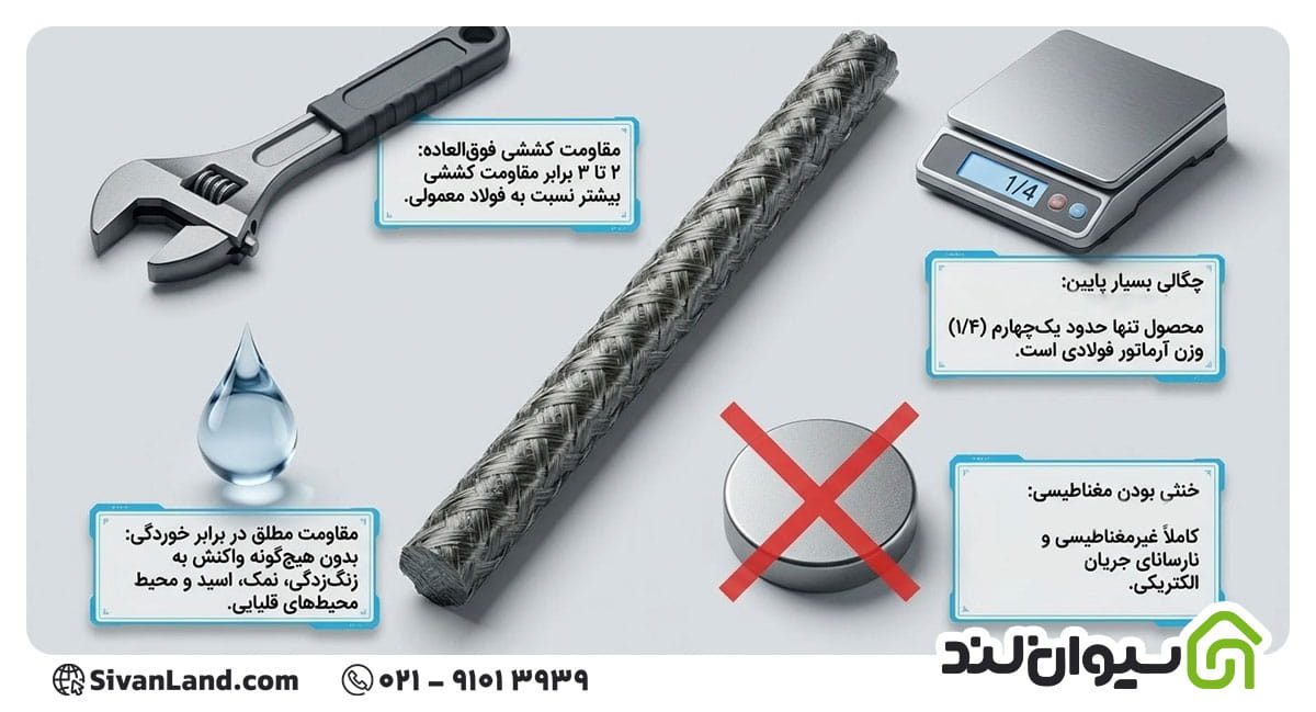 مشخصات فنی میلگرد کامپوزیت (FRP)