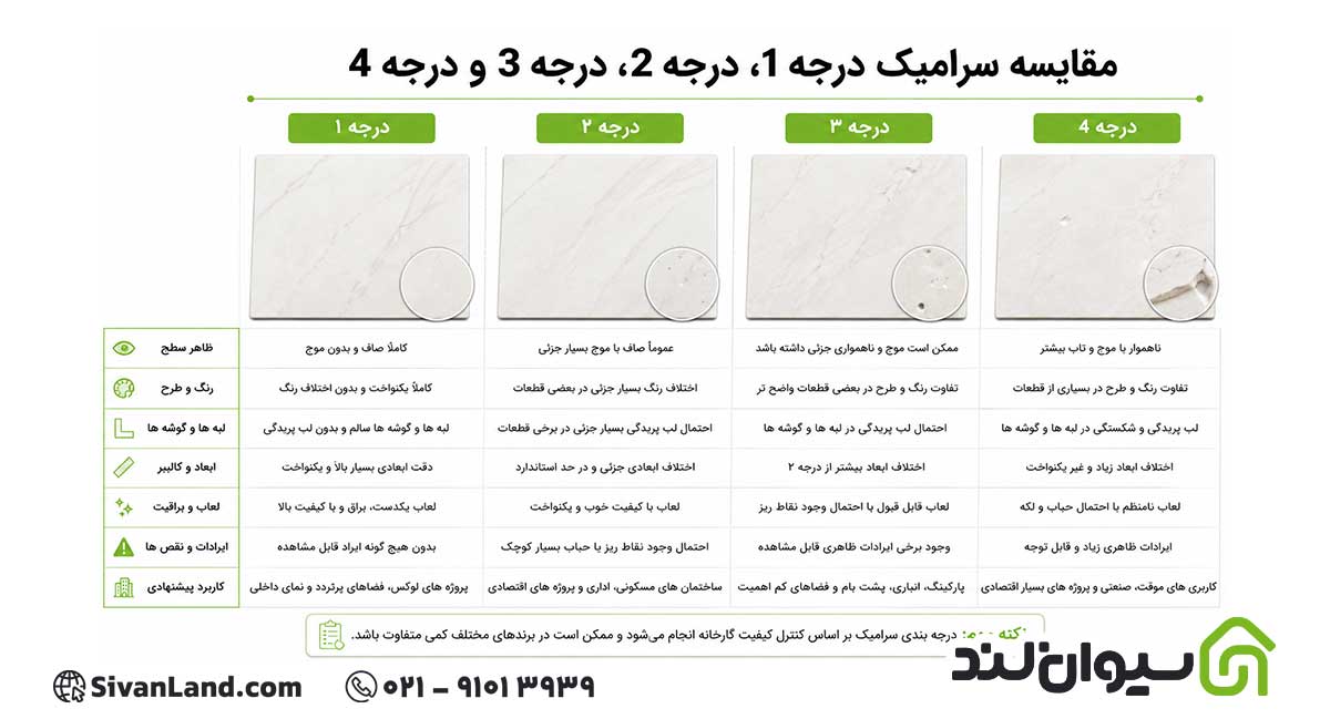 مقایسه سرامیک درجه 1،درجه 2، درجه 3 و درجه 4
