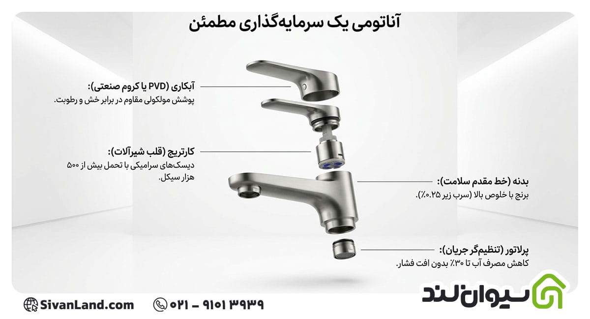 ویژگی های شیرآلات استاندارد | تفاوت شیرآلات استاندارد و غیر استاندارد در چیست؟ 3 3 ویژگی های شیرآلات استاندارد چیست؟