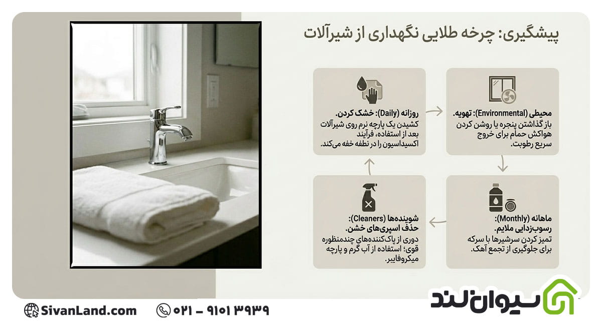 پیشگیری از زنگ زدگی شیرآلات