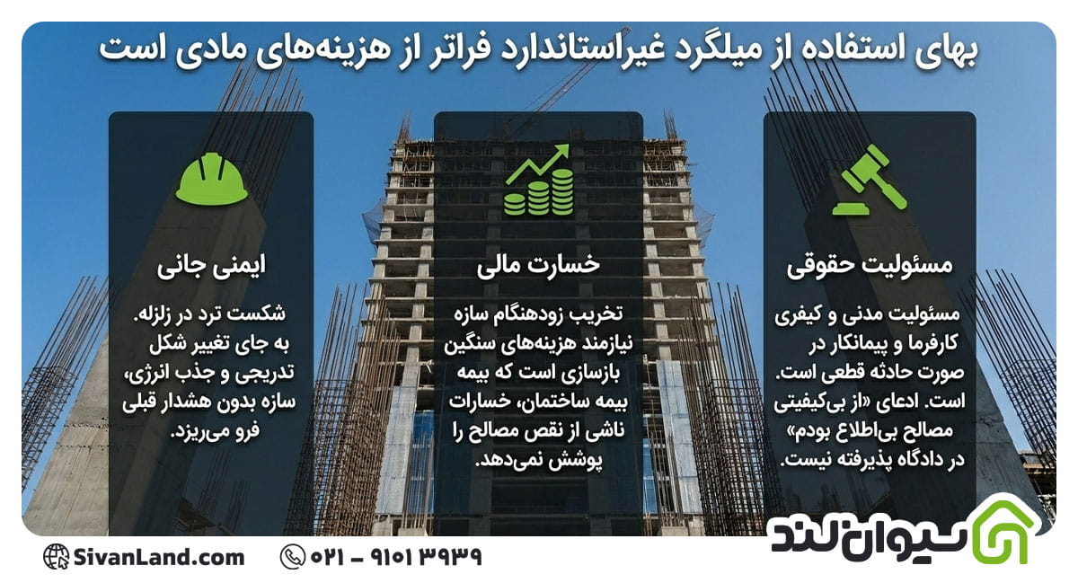 خطرات استفاده از بی کیفیت ترین میلگرد ایران