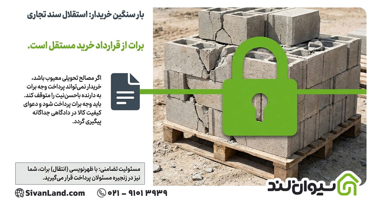 ریسکها و نکات حقوقی استفاده از برات الکترونیکی در معاملات مصالح ساختمانی