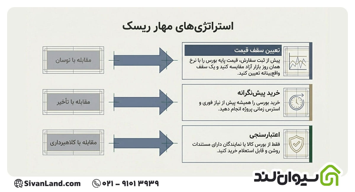 ریسک های خرید حواله میلگرد