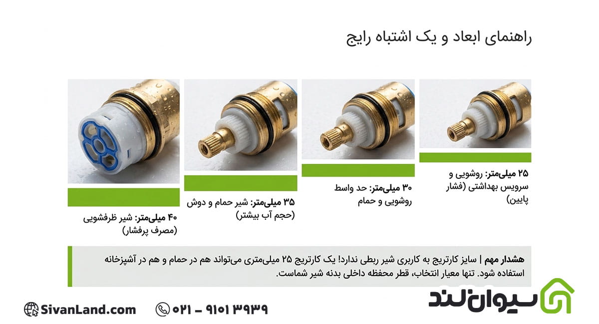 سایزبندی کارتریج