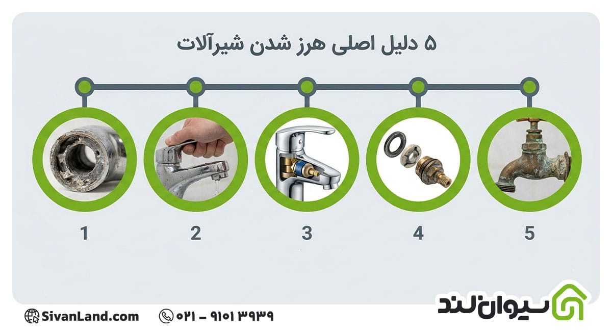 علت هرز شدن شیر آب