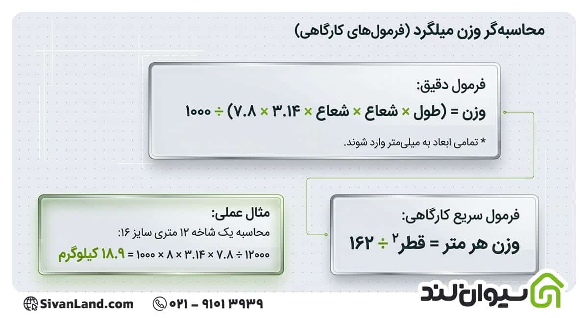 محاسبه وزن میلگرد فایکو