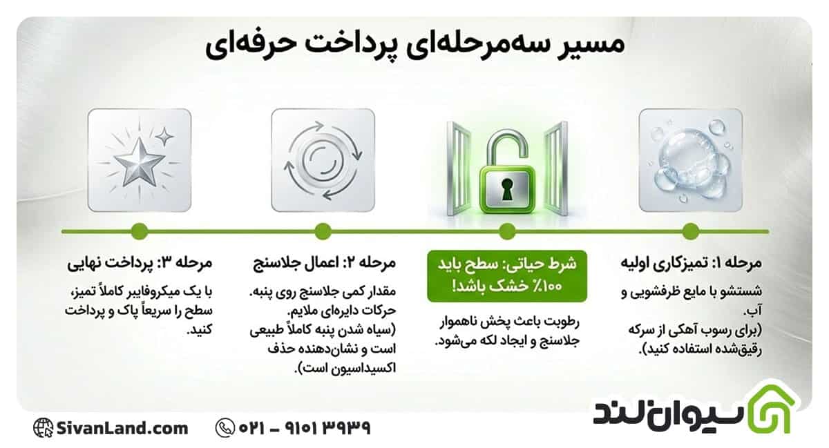 مراحل استفاده از جلاسنج برای شیرآلات