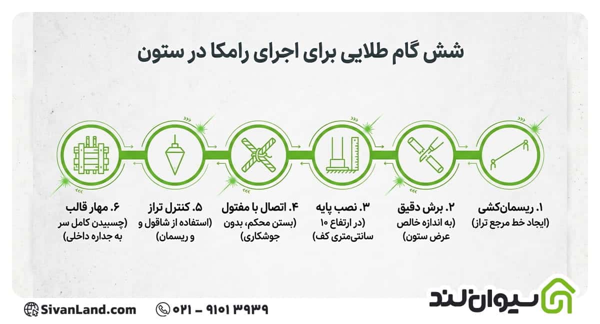 نحوه اجرای میلگرد رامکا در ستون