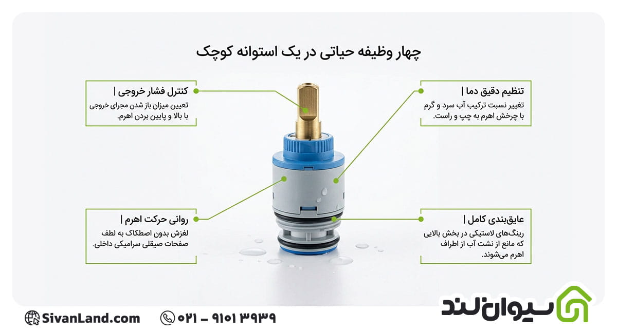 وظایف کارتریج شیرآلات
