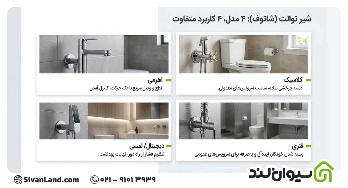 معرفی انواع شیرآلات سرویس بهداشتی+ بررسی هر مدل 2 2 شیرآلات سرویس بهداشتی بر اساس محل نصب