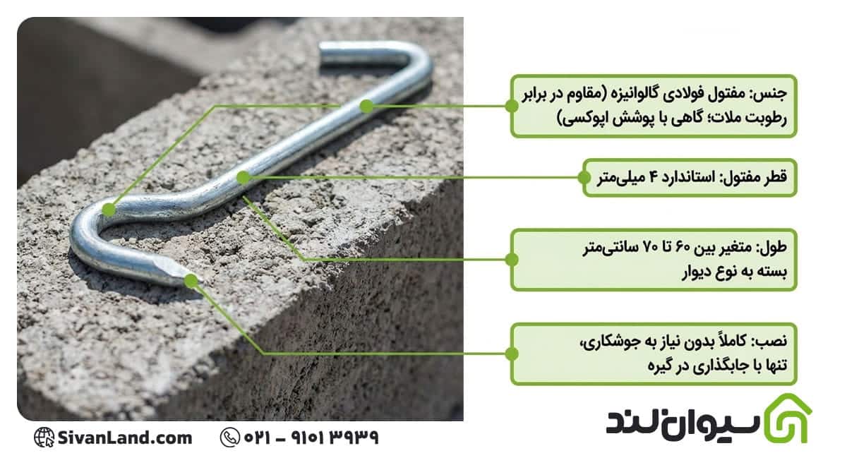 قلاب میلگرد بستر چیست؟